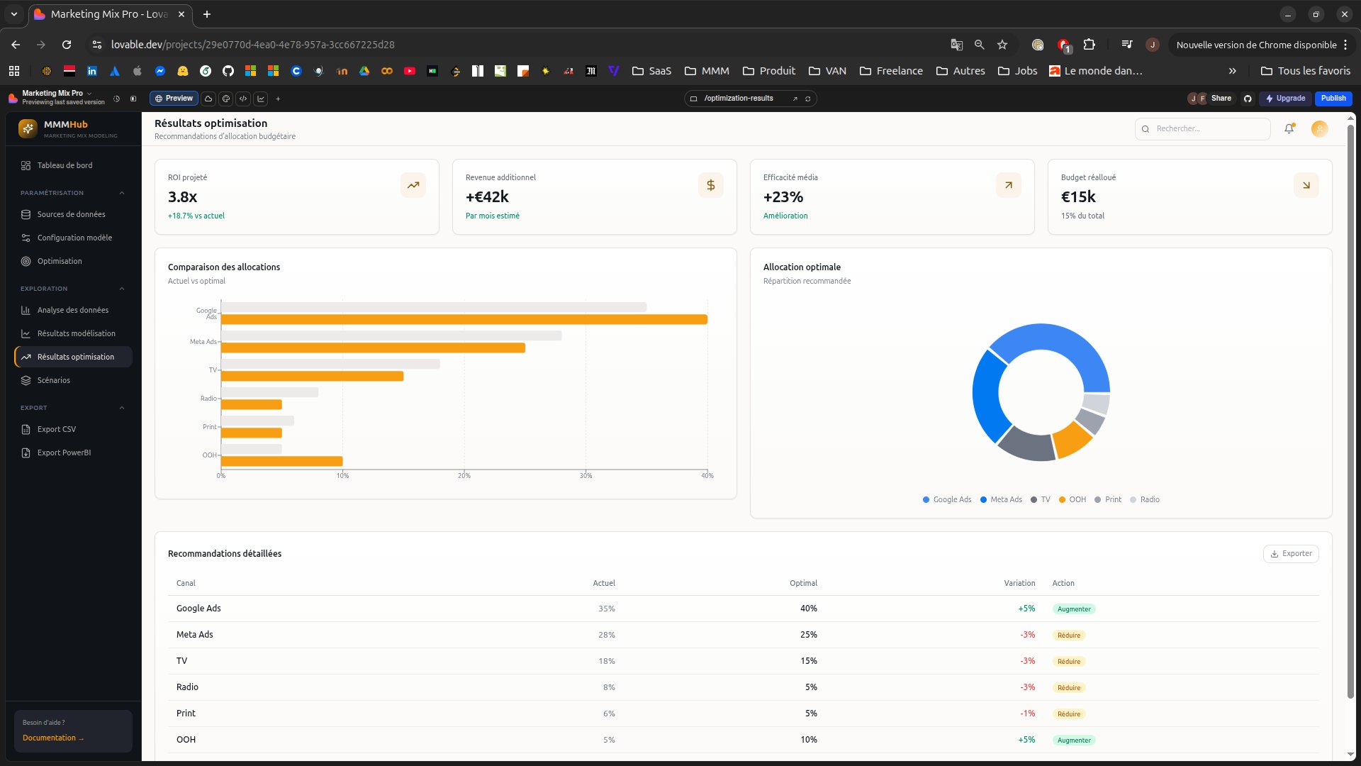 Nimue — Résultats d'optimisation budgétaire